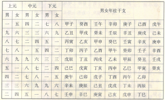 东四命西四命 