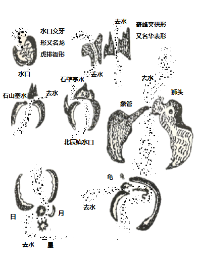 入山寻水口法