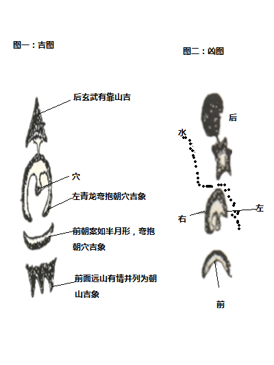 左青龙右白虎前朱雀后玄武