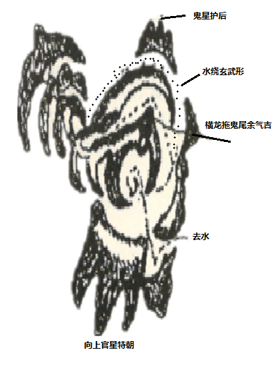 前官后鬼水绕玄武