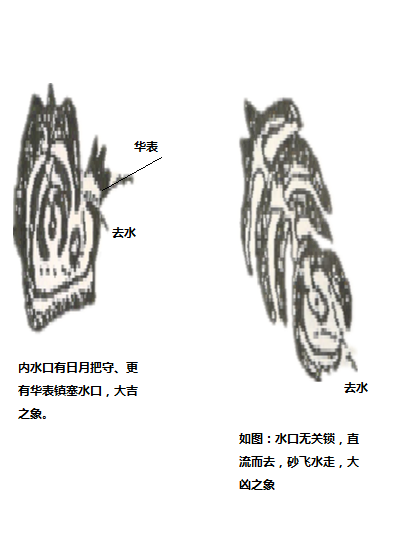 水口